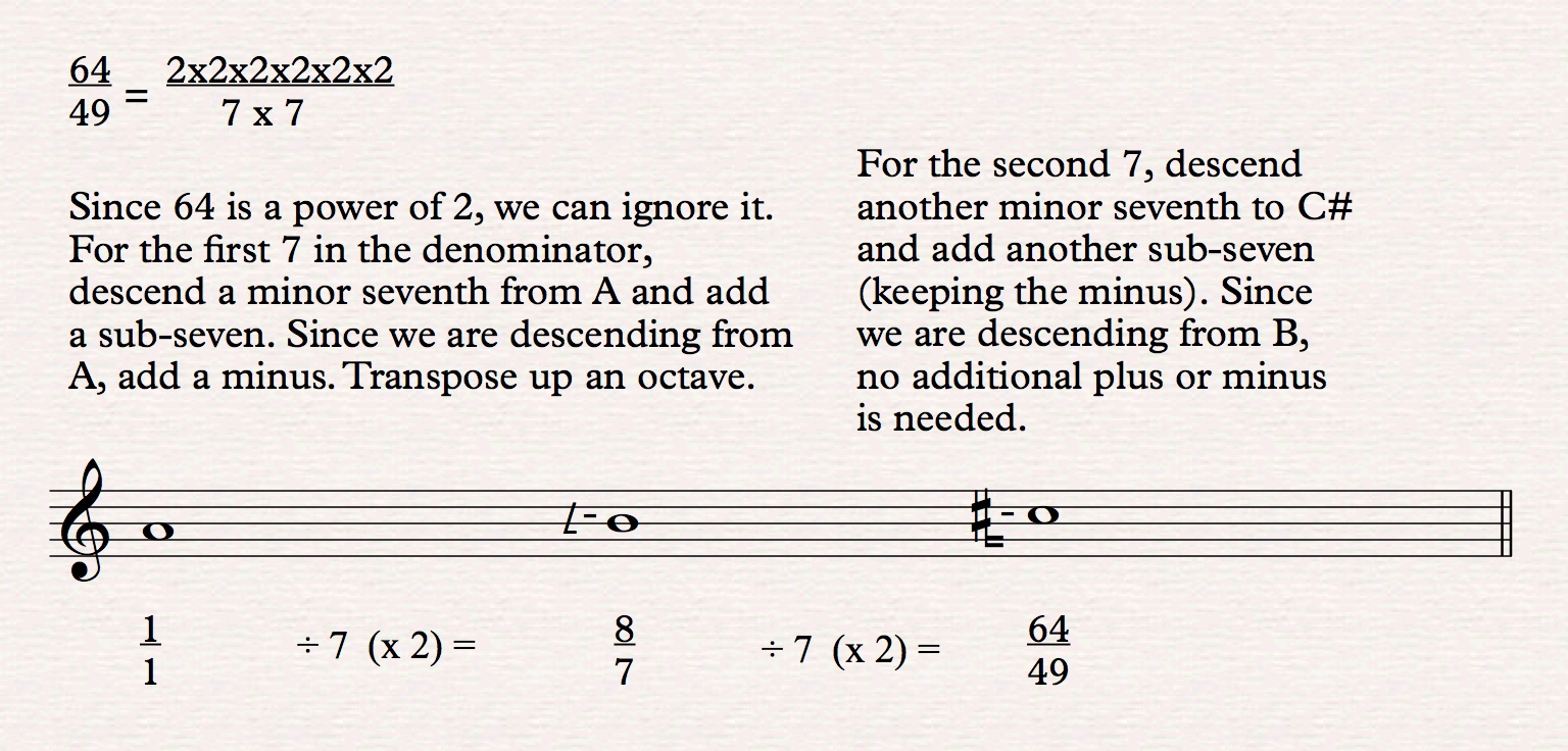 How To Use Ben Johnston S Just Intonation Notation
