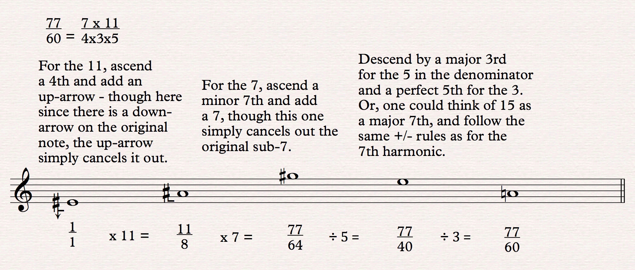 Just Intonation Chart